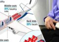 Nhìn từ chuyến bay khiến hàng chục người thương vong của Singapore Airlines: Ngồi ở đâu và phải làm gì khi lên máy bay để an toàn hơn?
