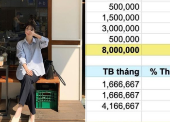 Thu nhập hơn 83 triệu/tháng nhưng chỉ tiêu 15,5 triệu: Cô gái khiến cộng đồng mạng khen không ngớt lời